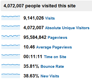 IF latest analytics